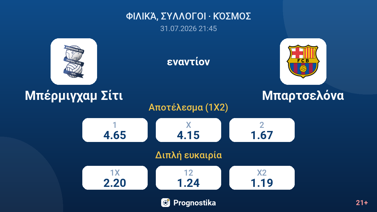 Μπέρμιγχαμ Σίτι - Μπαρτσελόνα — αποδόσεις
