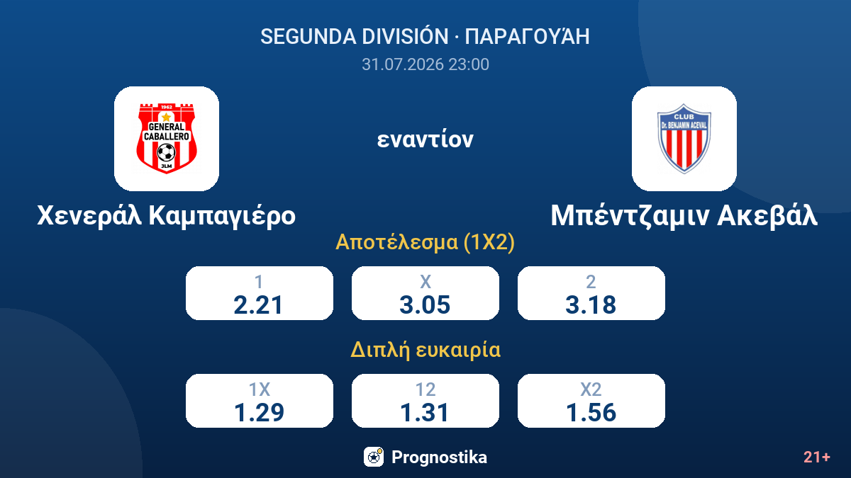 Χενεράλ Καμπαγιέρο - Μπέντζαμιν Ακεβάλ — αποδόσεις