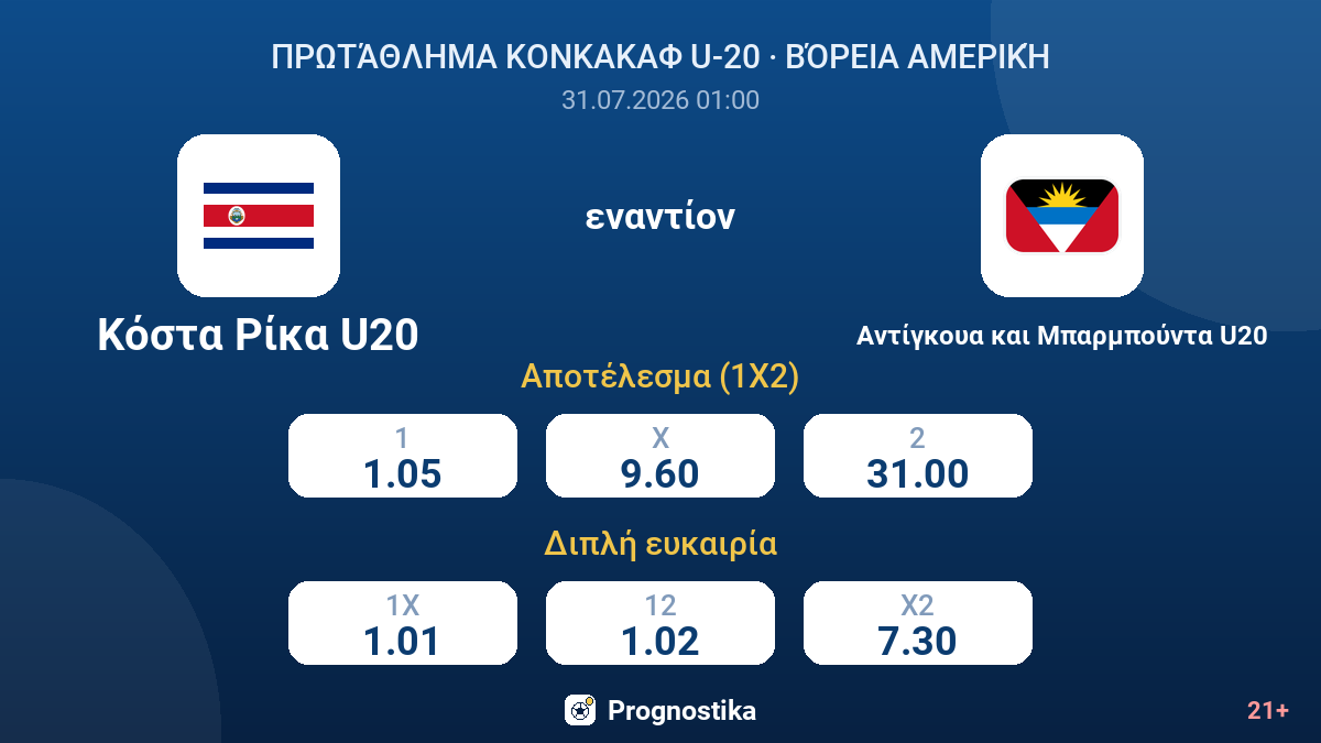 Κόστα Ρίκα U20 - Αντίγκουα και Μπαρμπούντα U20 — αποδόσεις