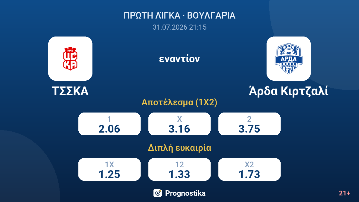 ΤΣΣΚΑ - Άρδα Κιρτζαλί — αποδόσεις
