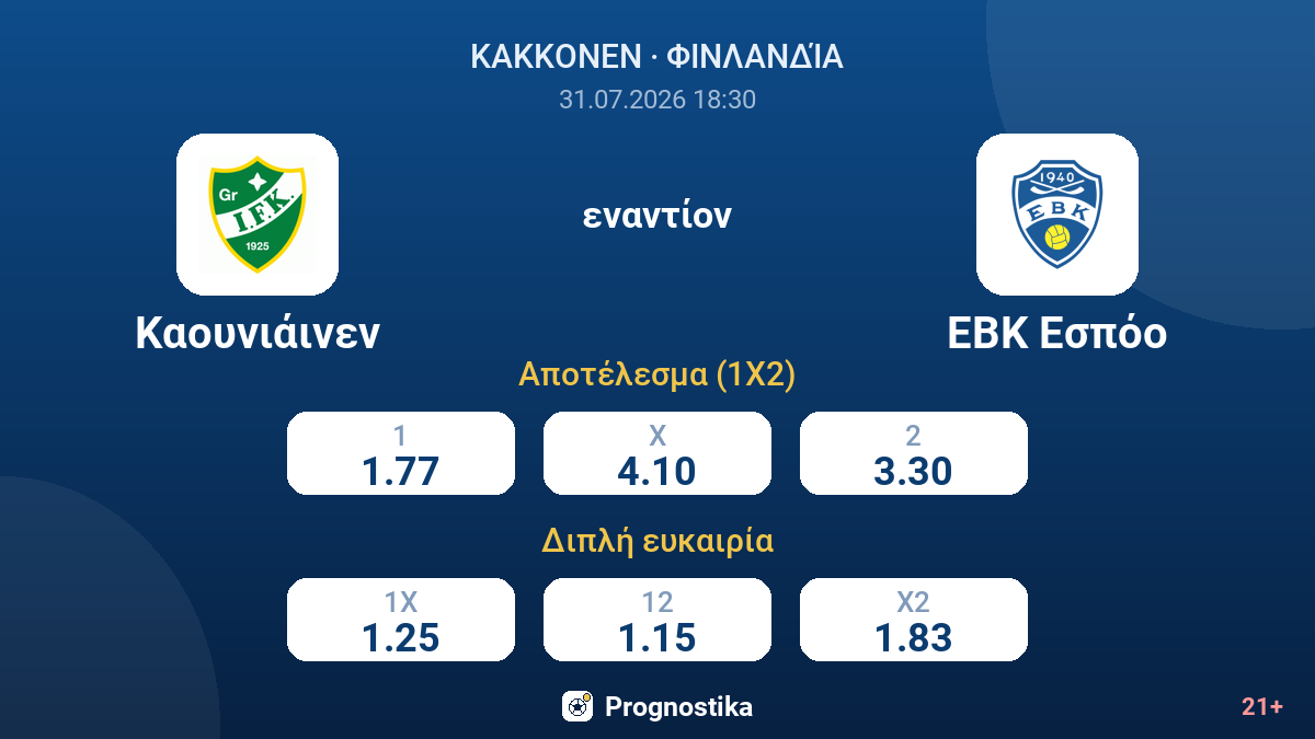 Καουνιάινεν - ΕΒΚ Εσπόο — αποδόσεις