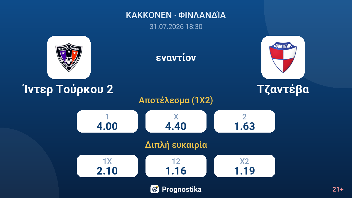 Ίντερ Τούρκου 2 - Τζαντέβα — αποδόσεις
