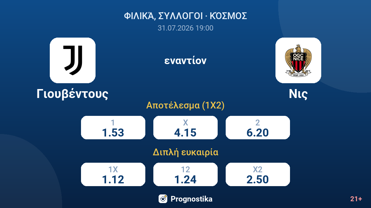 Γιουβέντους - Νις — αποδόσεις