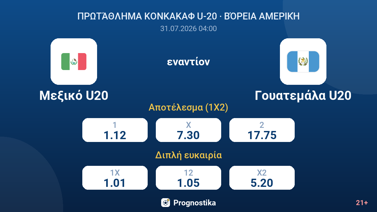 Μεξικό U20 - Γουατεμάλα U20 — αποδόσεις