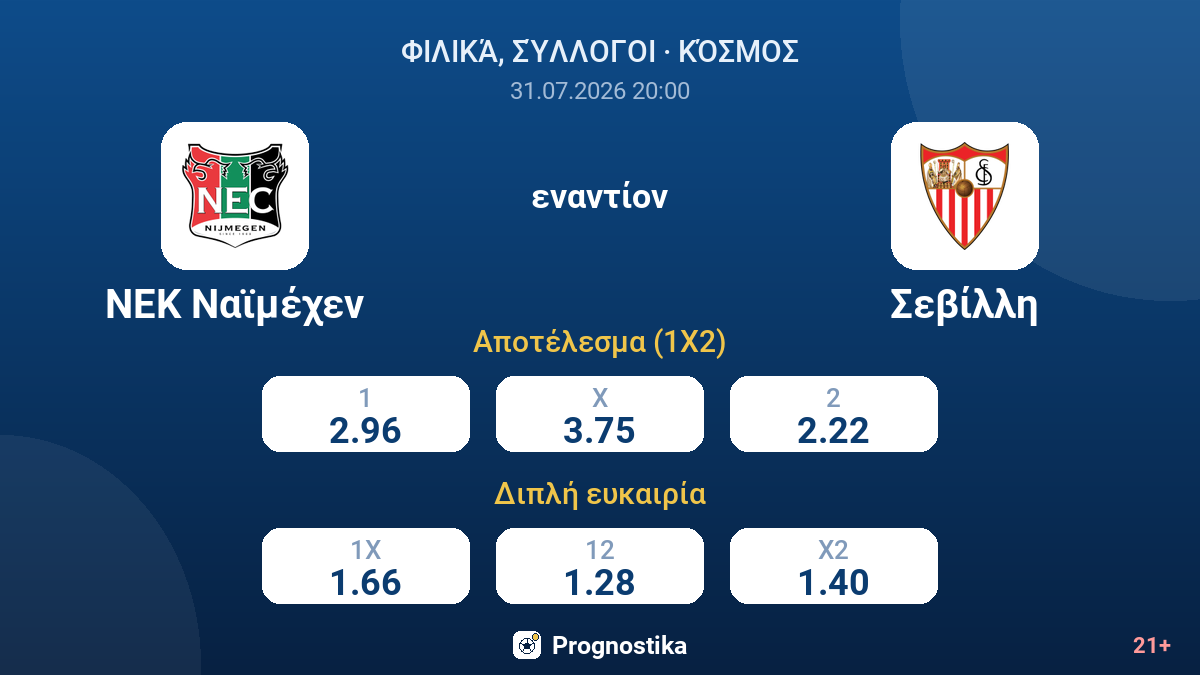 ΝΕΚ Ναϊμέχεν - Σεβίλλη — αποδόσεις