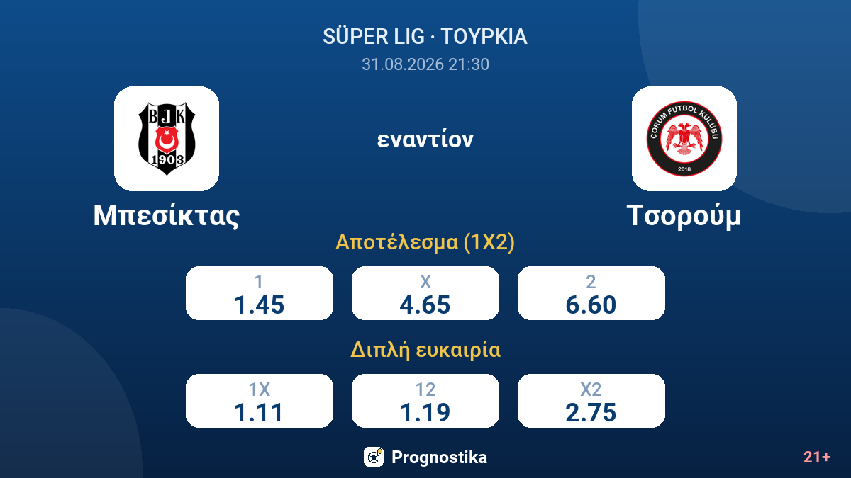 Μπεσίκτας - Τσορούμ — αποδόσεις