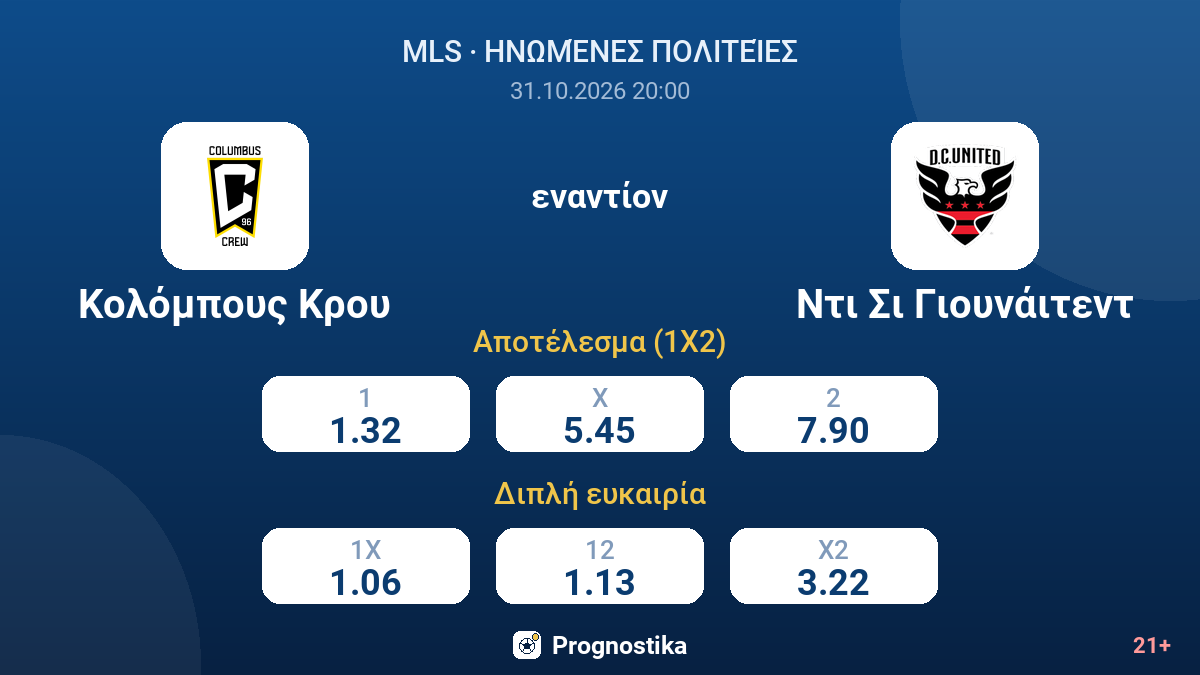 Κολόμπους Κρου - Ντι Σι Γιουνάιτεντ — αποδόσεις