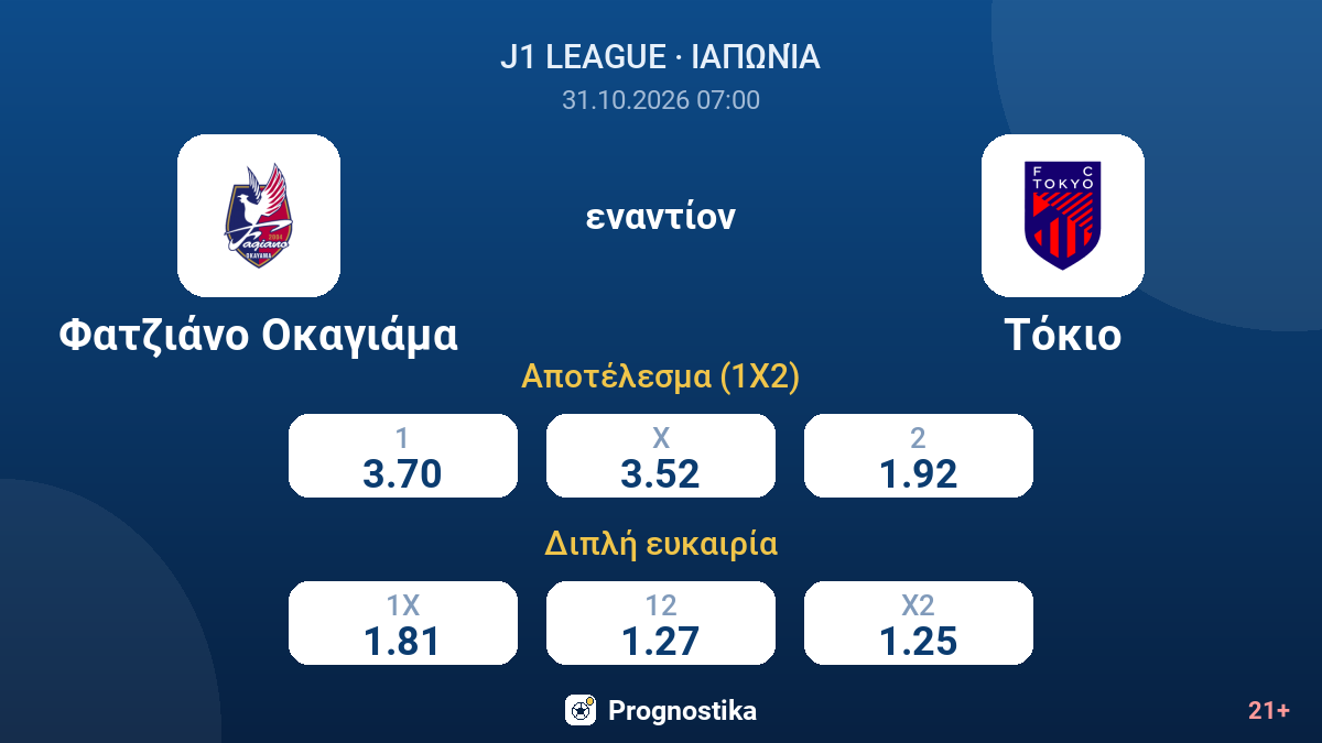 Φατζιάνο Οκαγιάμα - Τόκιο — αποδόσεις