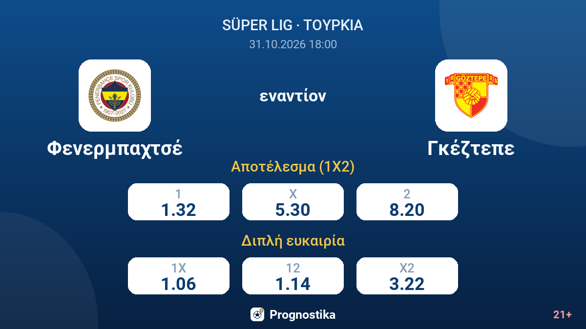 Φενερμπαχτσέ - Γκέζτεπε — αποδόσεις