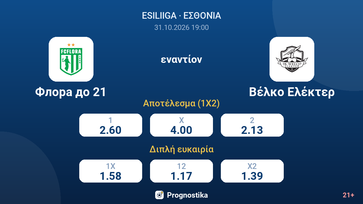 Φλόρα κάτω των 21 - Βέλκο Ελέκτερ — αποδόσεις