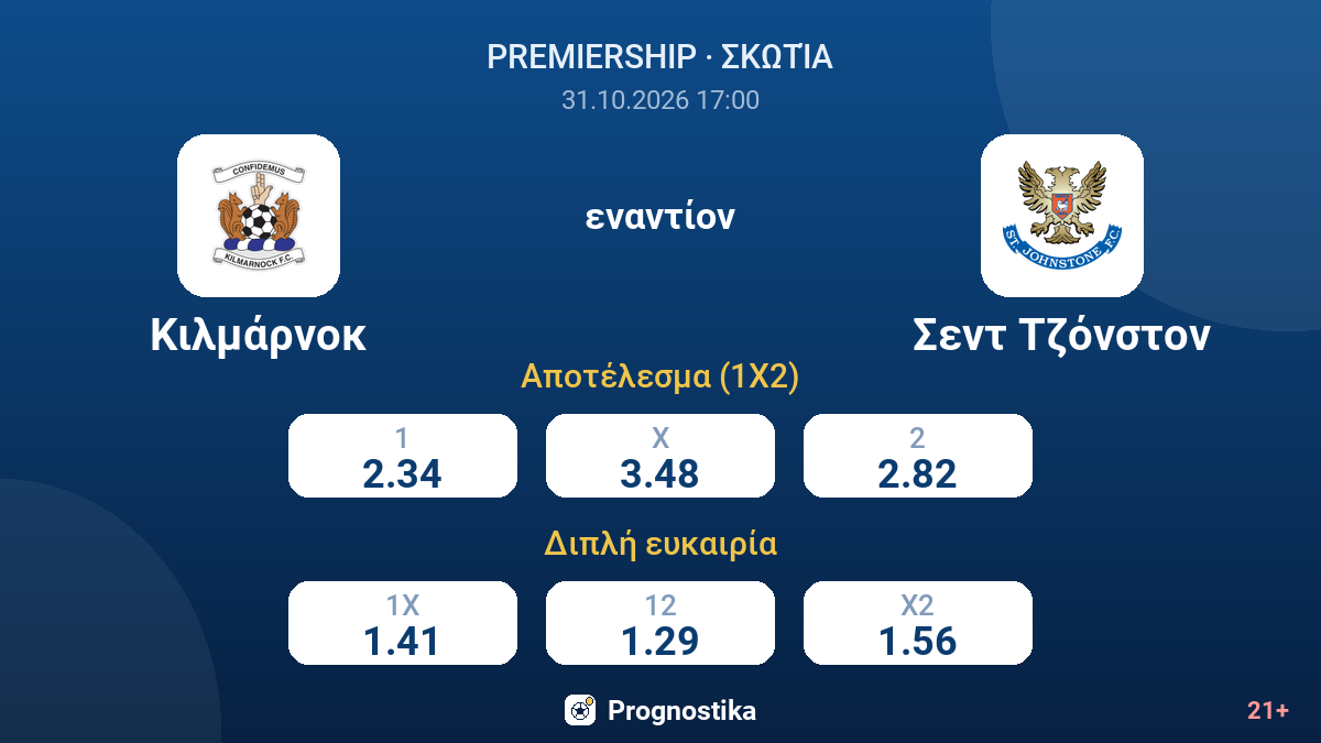 Κιλμάρνοκ - Σεντ Τζόνστον — αποδόσεις