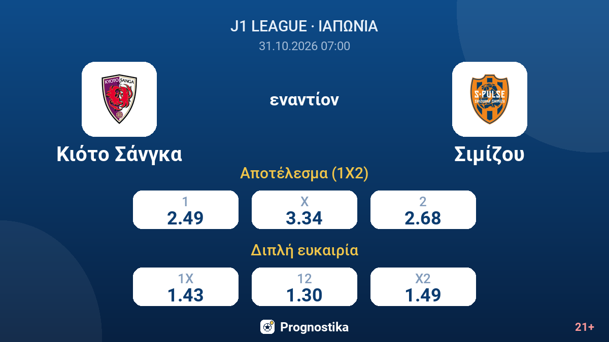Κιότο Σάνγκα - Σιμίζου — αποδόσεις