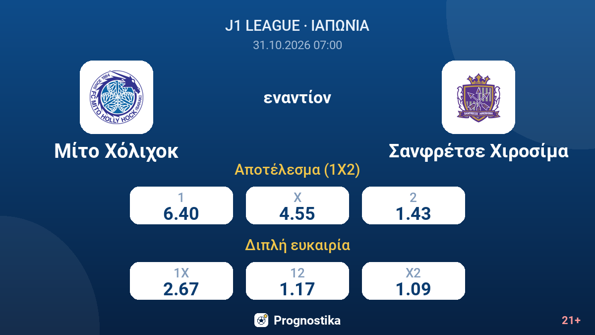 Μίτο Χόλιχοκ - Σανφρέτσε Χιροσίμα — αποδόσεις
