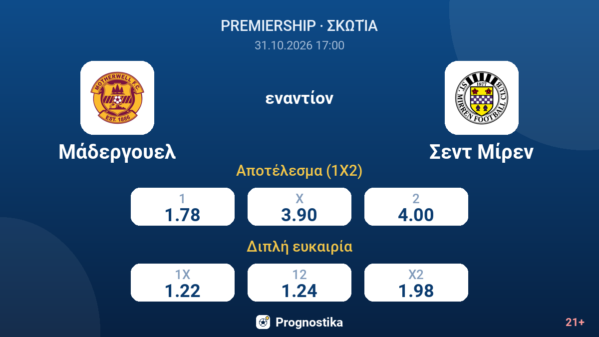 Μάδεργουελ - Σεντ Μίρεν — αποδόσεις