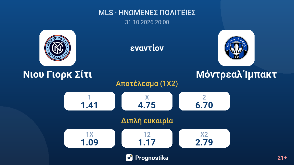 Νιου Γιορκ Σίτι - Μόντρεαλ Ίμπακτ — αποδόσεις
