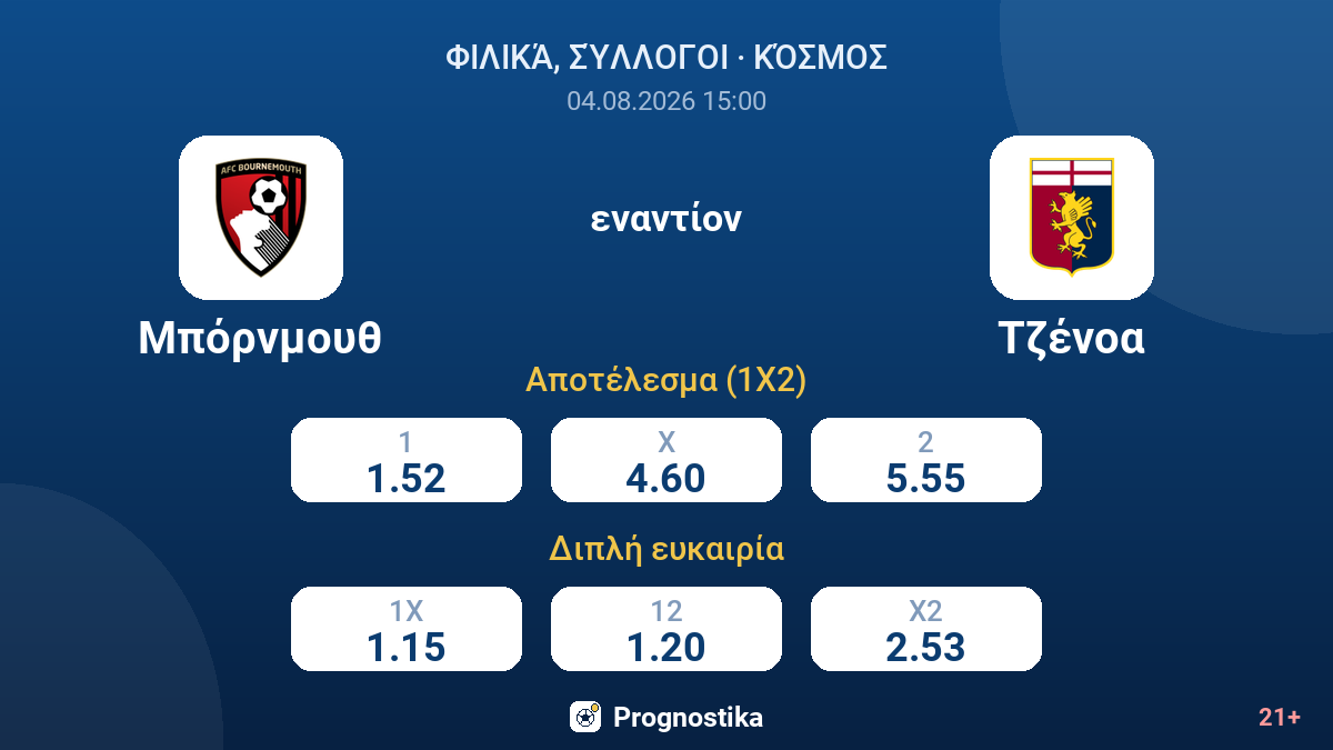 Μπόρνμουθ - Τζένοα — αποδόσεις
