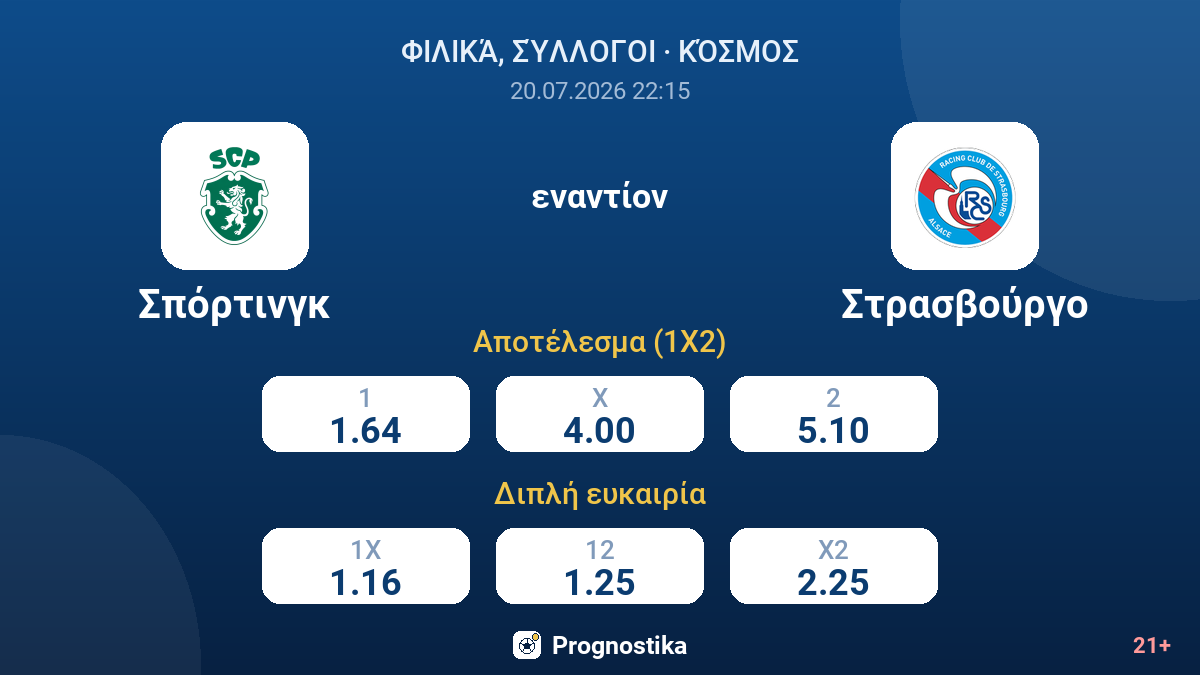Σπόρτινγκ - Στρασβούργο — αποδόσεις