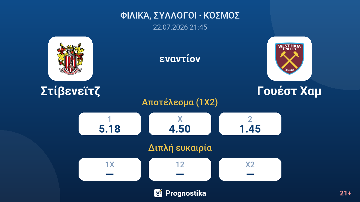 Στίβενεϊτζ - Γουέστ Χαμ — αποδόσεις
