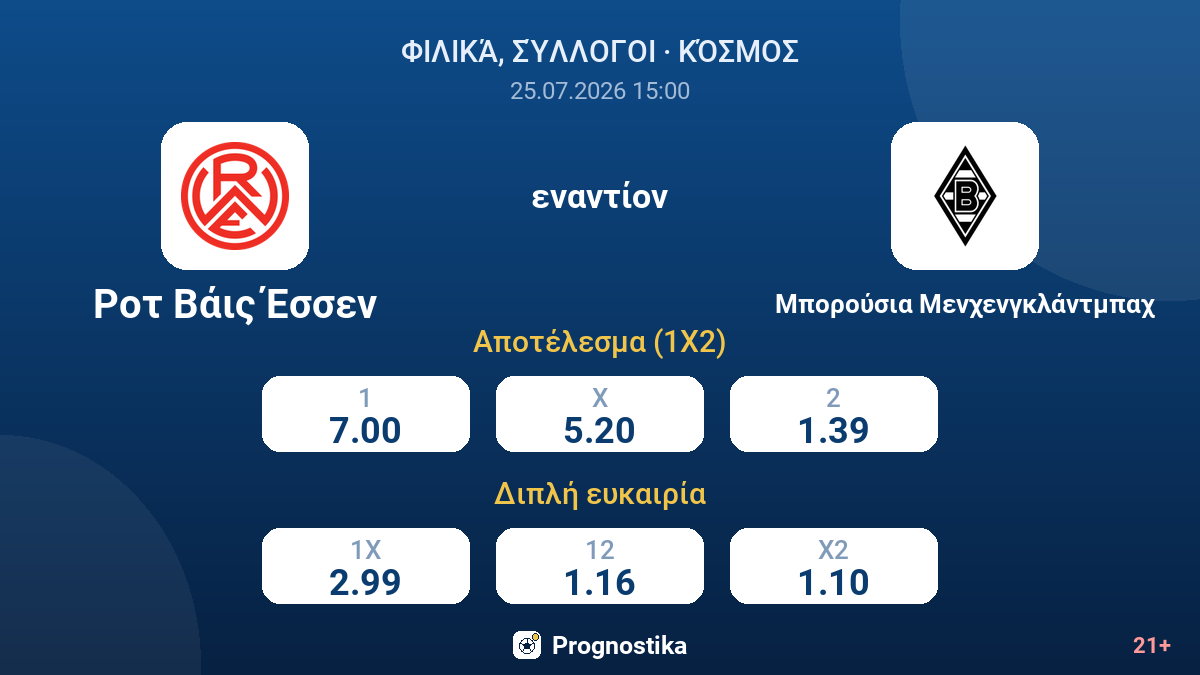 Ροτ Βάις Έσσεν - Μπορούσια Μενχενγκλάντμπαχ — αποδόσεις