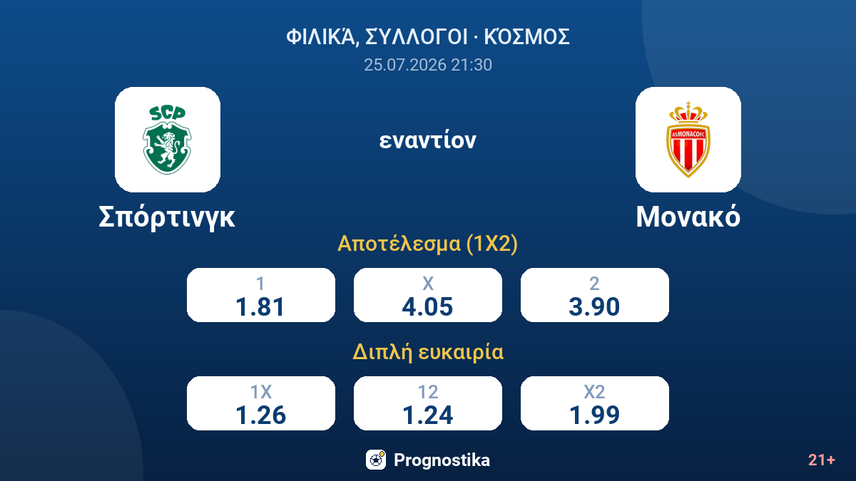 Σπόρτινγκ - Μονακό — αποδόσεις