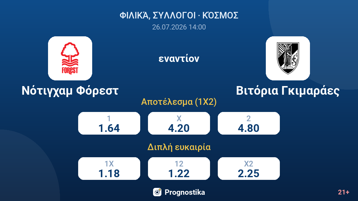 Νότιγχαμ Φόρεστ - Βιτόρια Γκιμαράες — αποδόσεις